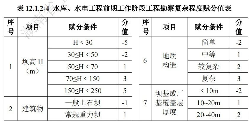 湖南省,建筑廳.湖南智多星軟件,造價管理協(xié)會